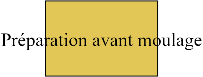Préparation avant moulage