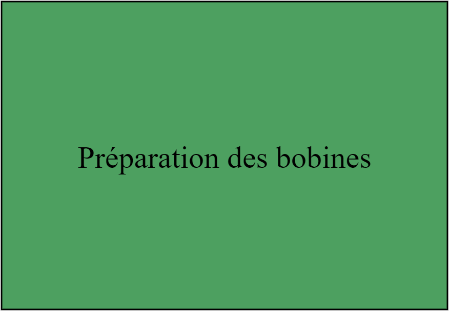 Préparation des bobines