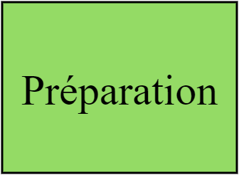 Préparation