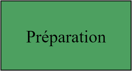 Préparation