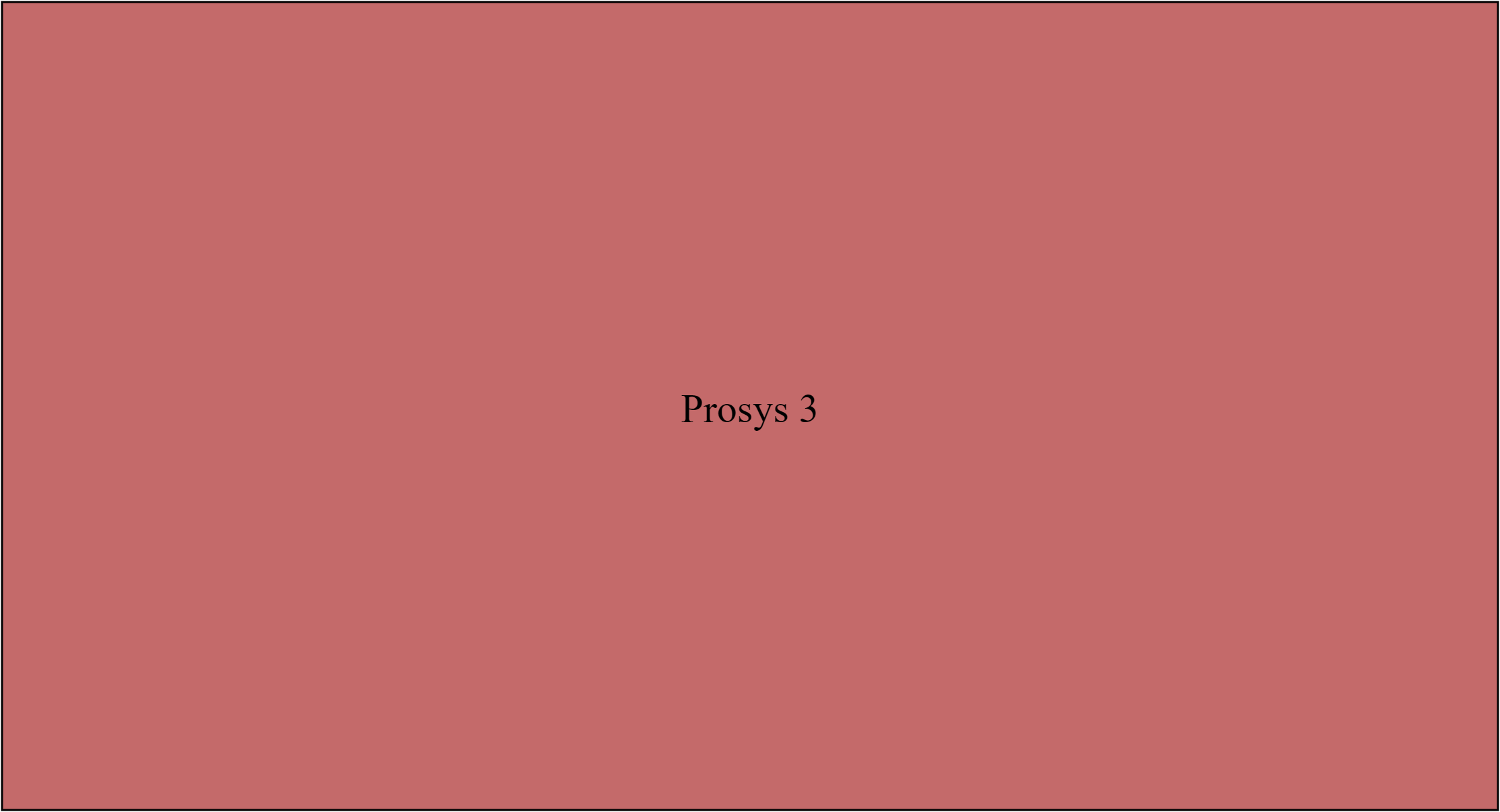 Prosys 3