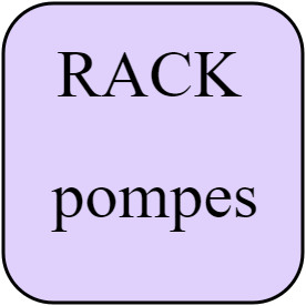 rack pompes