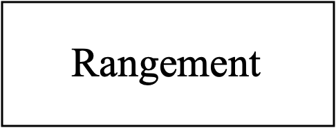 Rangement