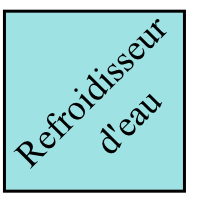 Refroidisseur d'eau
