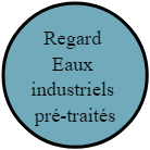 Regard  Eaux  industriels  pré-traités