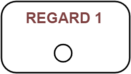 REGARD