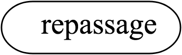 repassage