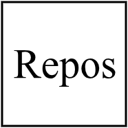 Repos