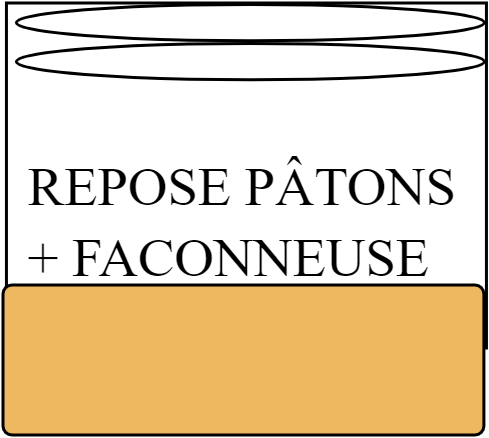REPOSE PÂTONS + FACONNEUSE