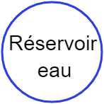 Reservoir eau