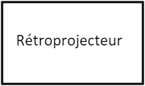 Rétroprojecteur
