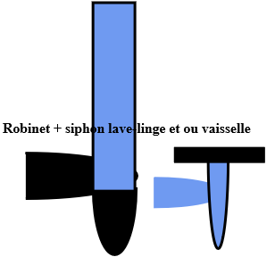 ROBINET - SIPHON LL & LV