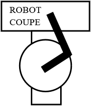 ROBOT COUPE
