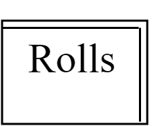 Rolls