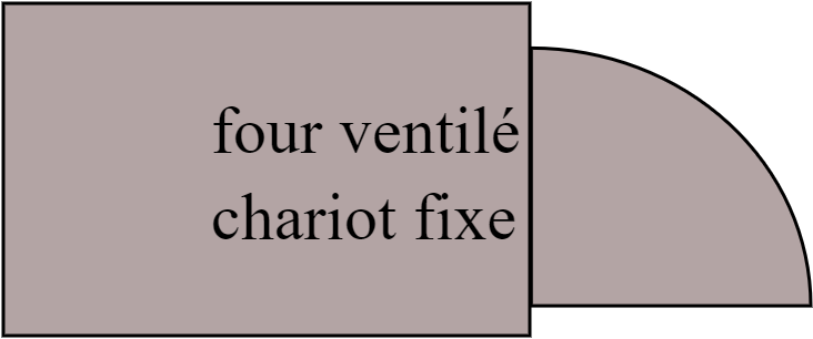 rotatif chariot fixe