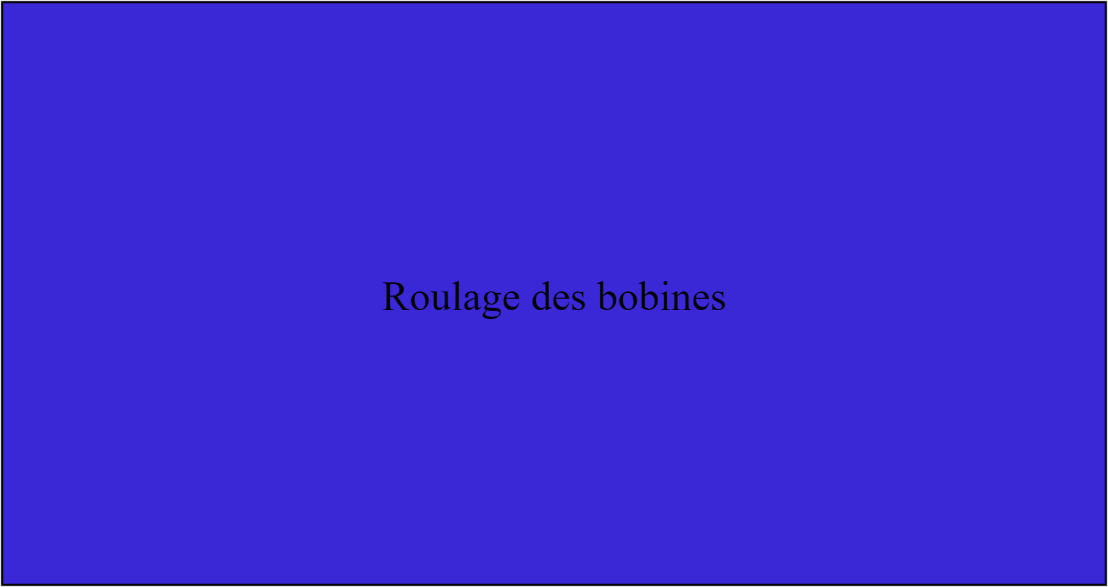 Roulage des bobines