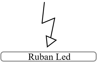 Ruban Led