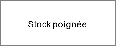 Saigon poignée stock