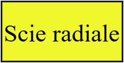 scie radiale