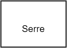 Serre