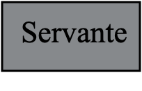 Servante