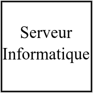Serveur informatique