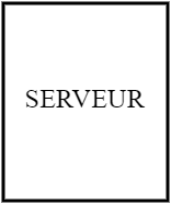 serveur