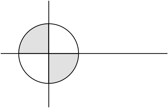 Signe Hauteur au sol