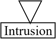 sirene intrusion