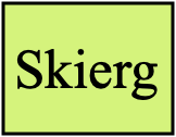 skierg