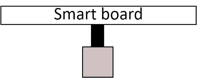 Smart board