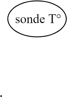 SONDE T°
