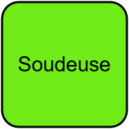Soudeuse