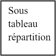 sous tableau électrique répartition