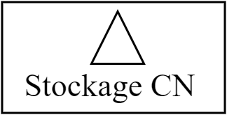 stockage CN