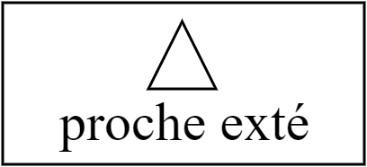 stockage proche extérieur