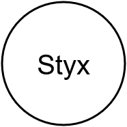 Styx