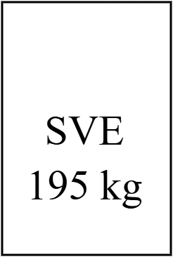 SVE