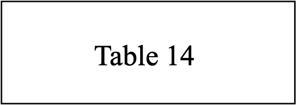 Table 14