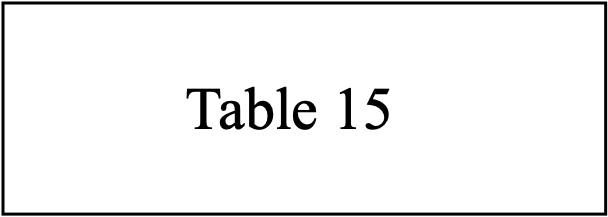 Table 15
