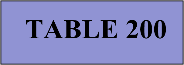 TABLE 200