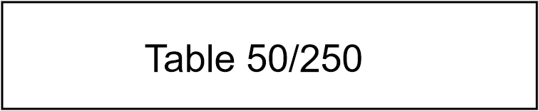 Table 50 * 250