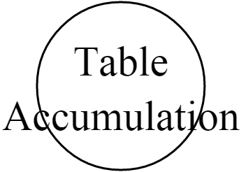 Table accumulation