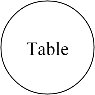 Table actuel