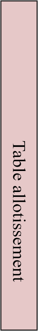 Table allotissement