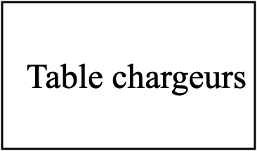 Table chargeurs