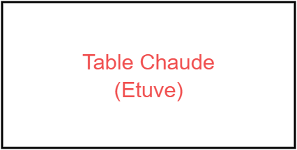 Table Chaude