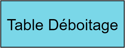 Table Déboitage