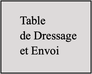 Table de Dressage