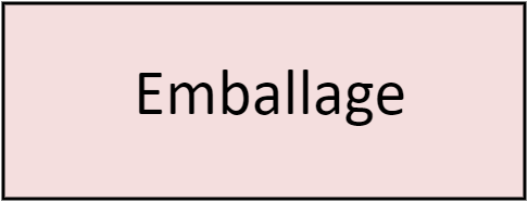 Table emballage 160x70